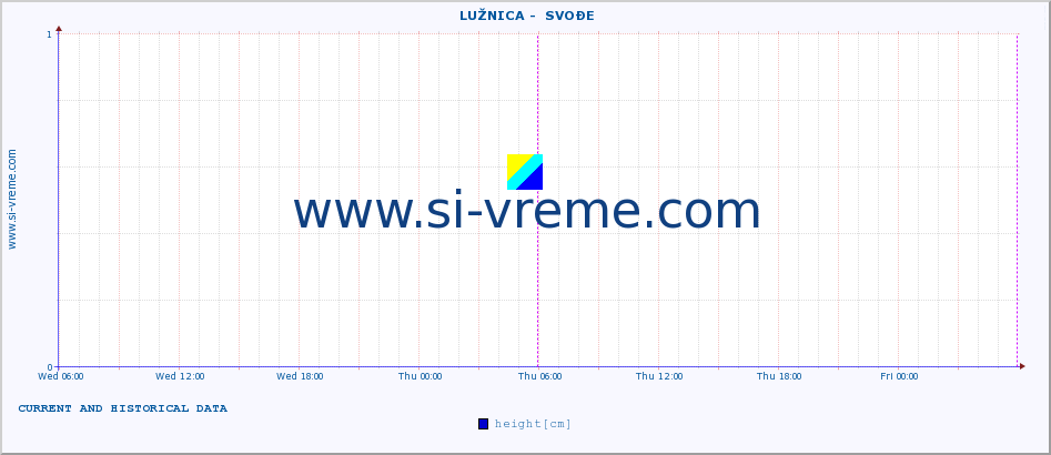  ::  LUŽNICA -  SVOĐE :: height |  |  :: last two days / 5 minutes.