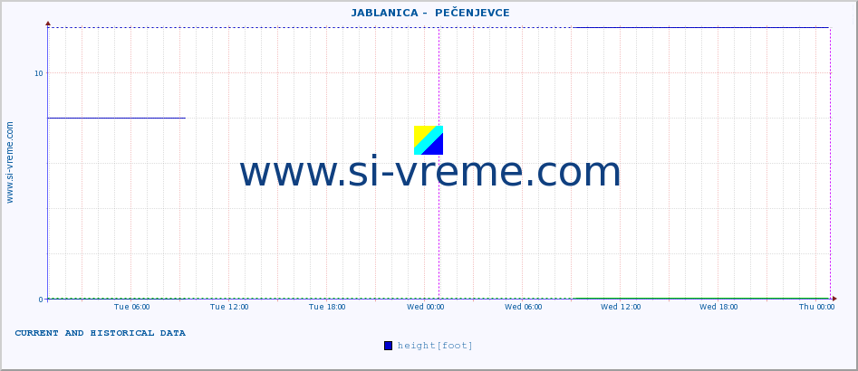  ::  JABLANICA -  PEČENJEVCE :: height |  |  :: last two days / 5 minutes.