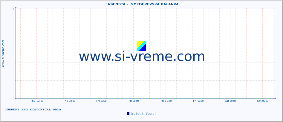  ::  JASENICA -  SMEDEREVSKA PALANKA :: height |  |  :: last two days / 5 minutes.