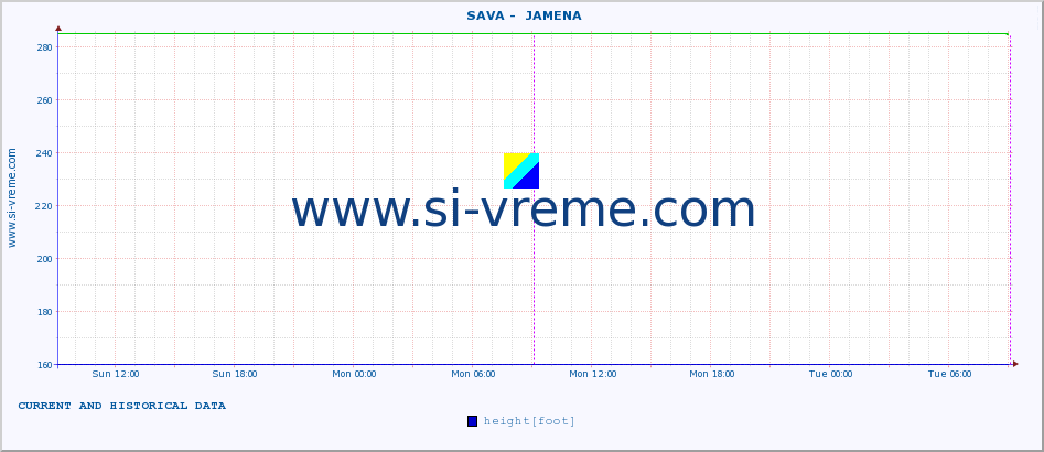  ::  SAVA -  JAMENA :: height |  |  :: last two days / 5 minutes.