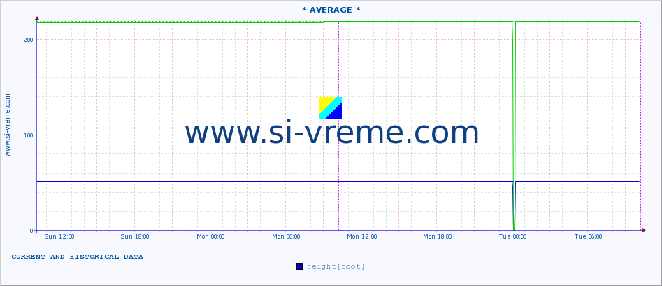  ::  STUDENICA -  DEVIĆI :: height |  |  :: last two days / 5 minutes.