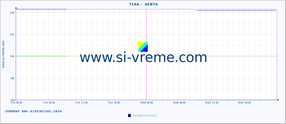  ::  TISA -  SENTA :: height |  |  :: last two days / 5 minutes.