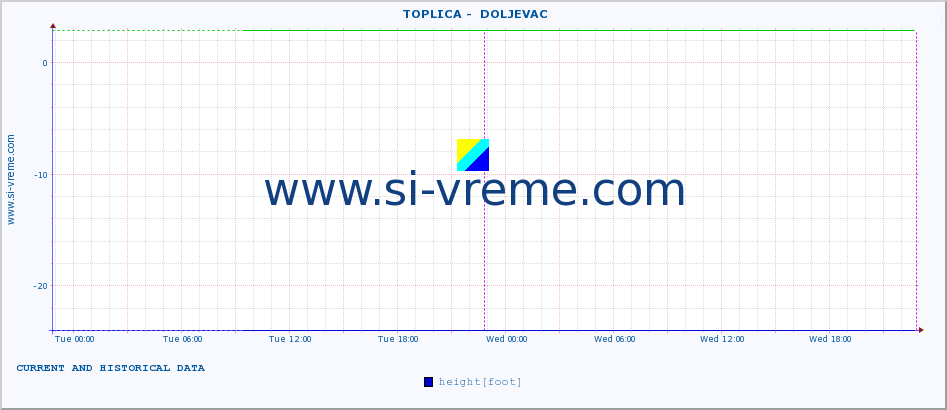  ::  TOPLICA -  DOLJEVAC :: height |  |  :: last two days / 5 minutes.