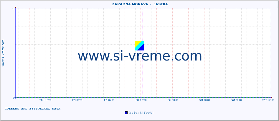  ::  ZAPADNA MORAVA -  JASIKA :: height |  |  :: last two days / 5 minutes.