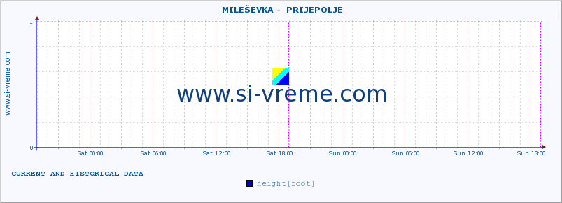  ::  MILEŠEVKA -  PRIJEPOLJE :: height |  |  :: last two days / 5 minutes.