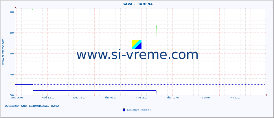  ::  SAVA -  JAMENA :: height |  |  :: last two days / 5 minutes.