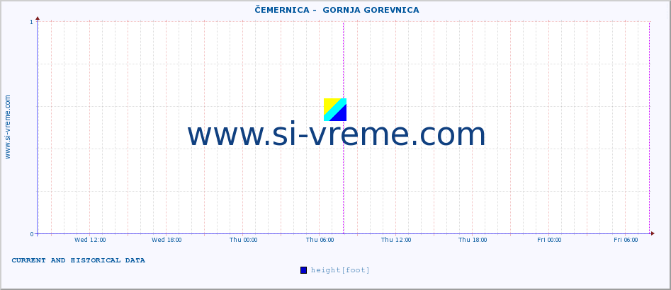  ::  ČEMERNICA -  GORNJA GOREVNICA :: height |  |  :: last two days / 5 minutes.