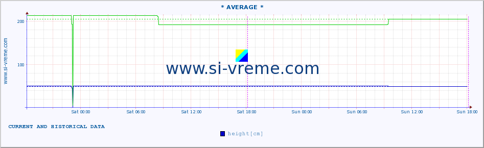  ::  MORAVICA -  ARILJE :: height |  |  :: last two days / 5 minutes.