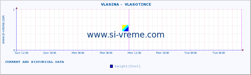  ::  VLASINA -  VLASOTINCE :: height |  |  :: last two days / 5 minutes.