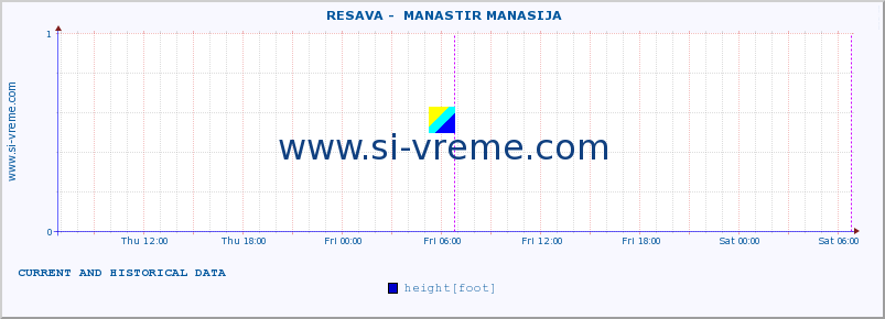  ::  RESAVA -  MANASTIR MANASIJA :: height |  |  :: last two days / 5 minutes.