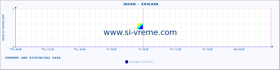  ::  JADAR -  ZAVLAKA :: height |  |  :: last two days / 5 minutes.