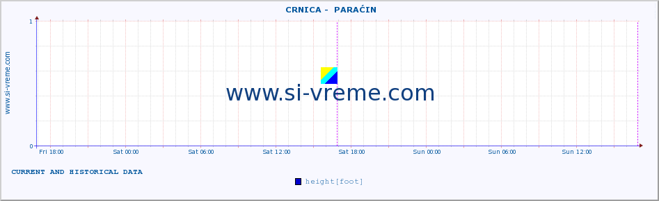  ::  CRNICA -  PARAĆIN :: height |  |  :: last two days / 5 minutes.