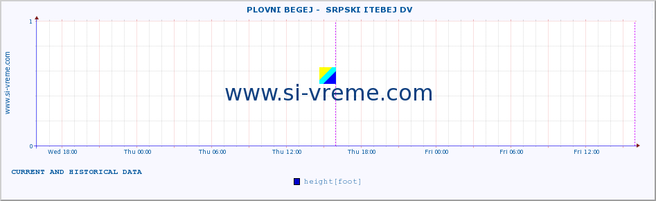  ::  PLOVNI BEGEJ -  SRPSKI ITEBEJ DV :: height |  |  :: last two days / 5 minutes.