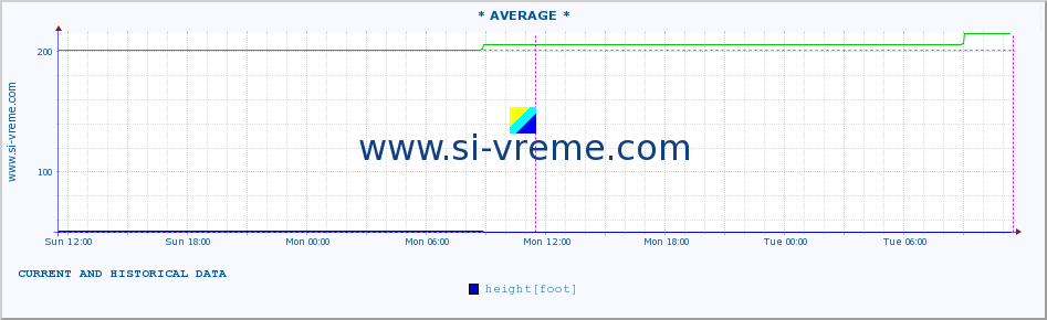  ::  STUDENICA -  DEVIĆI :: height |  |  :: last two days / 5 minutes.