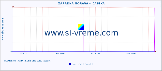  ::  ZAPADNA MORAVA -  JASIKA :: height |  |  :: last two days / 5 minutes.