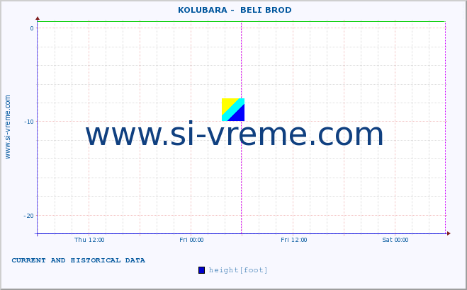  ::  KOLUBARA -  BELI BROD :: height |  |  :: last two days / 5 minutes.