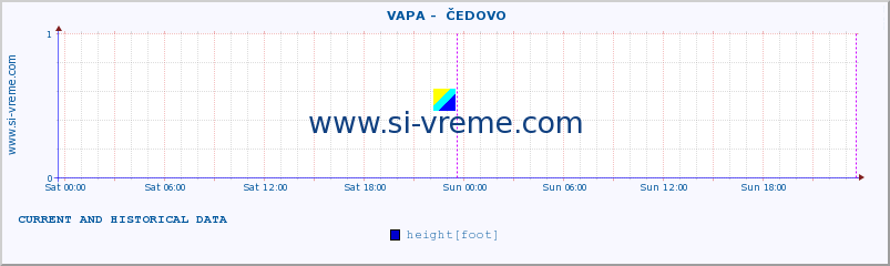  ::  VAPA -  ČEDOVO :: height |  |  :: last two days / 5 minutes.