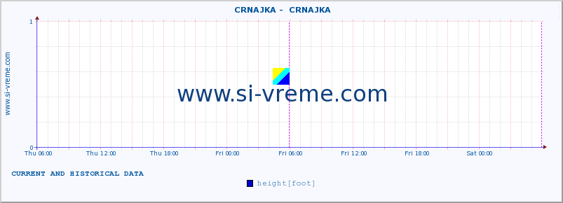  ::  CRNAJKA -  CRNAJKA :: height |  |  :: last two days / 5 minutes.