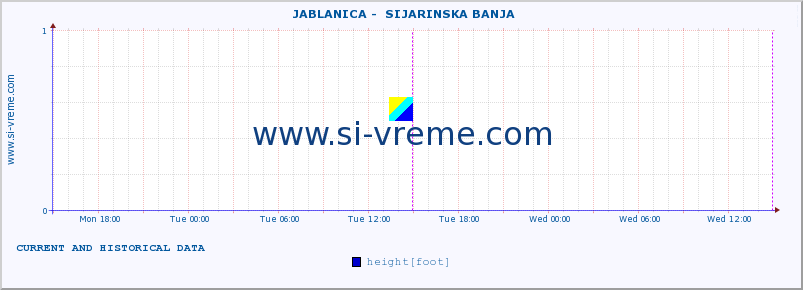  ::  JABLANICA -  SIJARINSKA BANJA :: height |  |  :: last two days / 5 minutes.