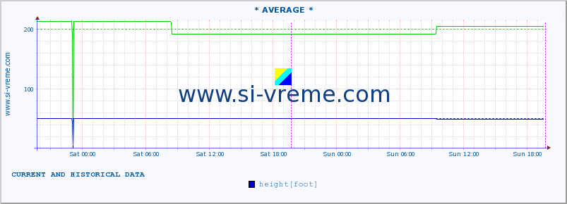  ::  STUDENICA -  DEVIĆI :: height |  |  :: last two days / 5 minutes.