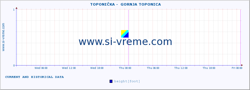  ::  TOPONIČKA -  GORNJA TOPONICA :: height |  |  :: last two days / 5 minutes.