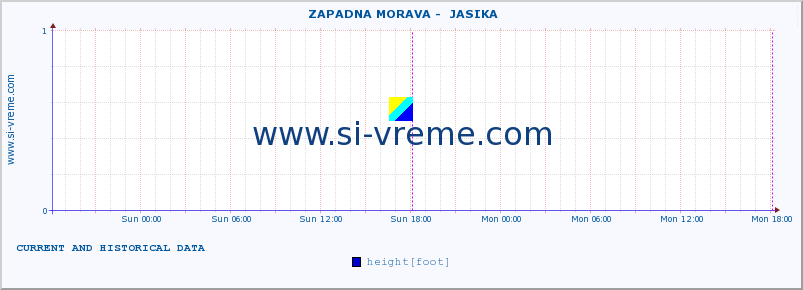  ::  ZAPADNA MORAVA -  JASIKA :: height |  |  :: last two days / 5 minutes.