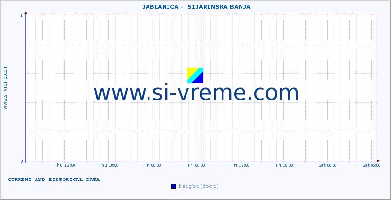  ::  JABLANICA -  SIJARINSKA BANJA :: height |  |  :: last two days / 5 minutes.