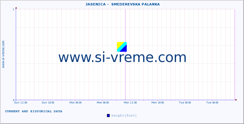  ::  JASENICA -  SMEDEREVSKA PALANKA :: height |  |  :: last two days / 5 minutes.