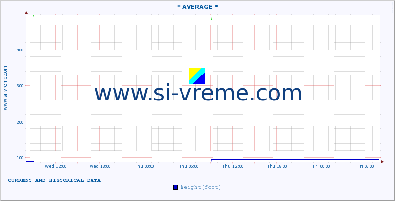  ::  KOSANICA -  VISOKA :: height |  |  :: last two days / 5 minutes.