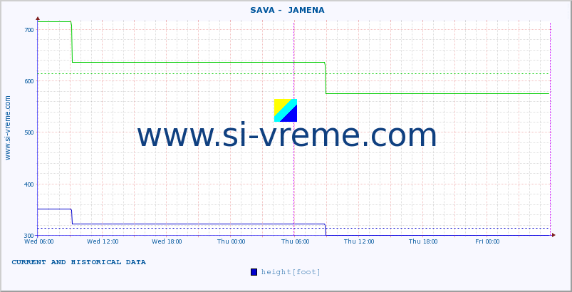  ::  SAVA -  JAMENA :: height |  |  :: last two days / 5 minutes.