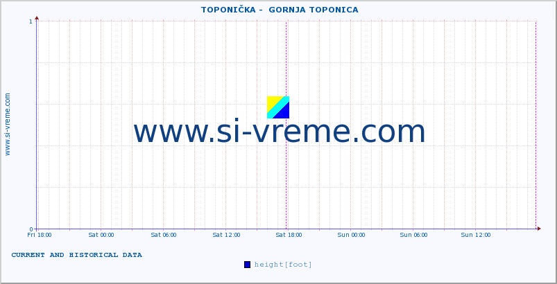  ::  TOPONIČKA -  GORNJA TOPONICA :: height |  |  :: last two days / 5 minutes.