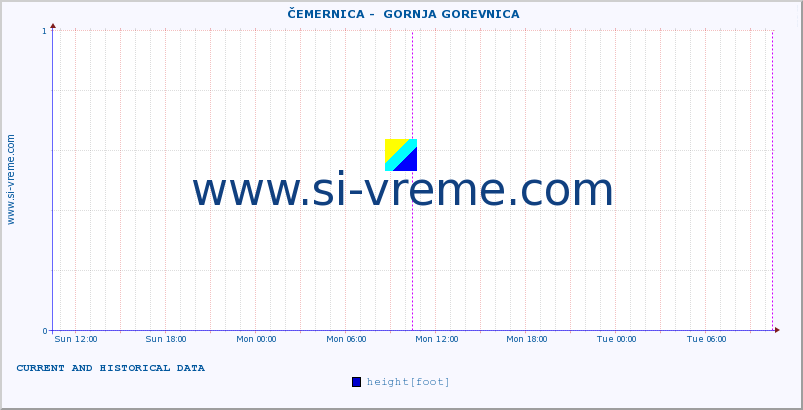  ::  ČEMERNICA -  GORNJA GOREVNICA :: height |  |  :: last two days / 5 minutes.