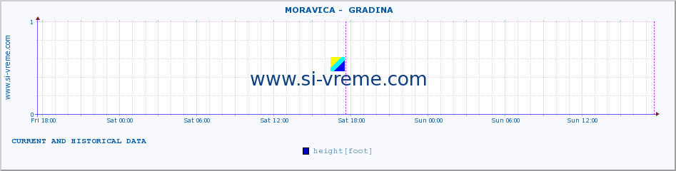  ::  MORAVICA -  GRADINA :: height |  |  :: last two days / 5 minutes.