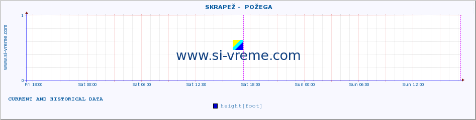  ::  SKRAPEŽ -  POŽEGA :: height |  |  :: last two days / 5 minutes.