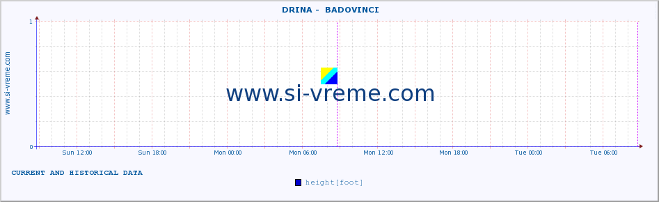  ::  DRINA -  BADOVINCI :: height |  |  :: last two days / 5 minutes.