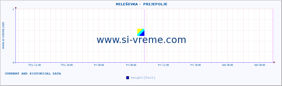  ::  MILEŠEVKA -  PRIJEPOLJE :: height |  |  :: last two days / 5 minutes.