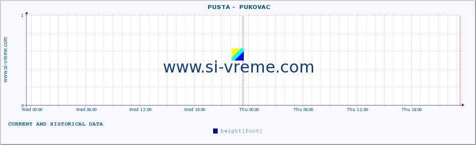  ::  PUSTA -  PUKOVAC :: height |  |  :: last two days / 5 minutes.