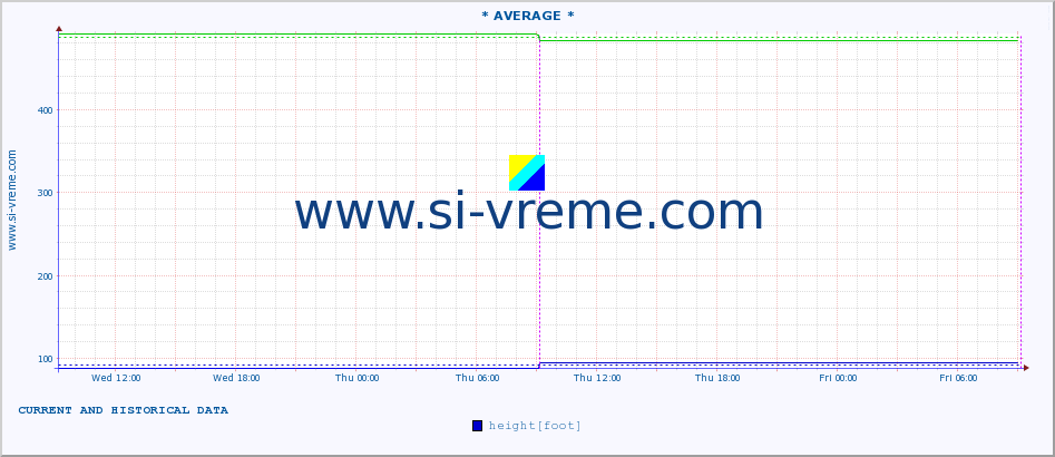  ::  GABERSKA -  MRTVINE :: height |  |  :: last two days / 5 minutes.