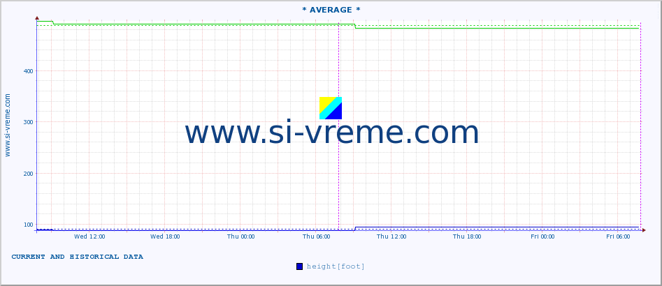  ::  KOSANICA -  VISOKA :: height |  |  :: last two days / 5 minutes.