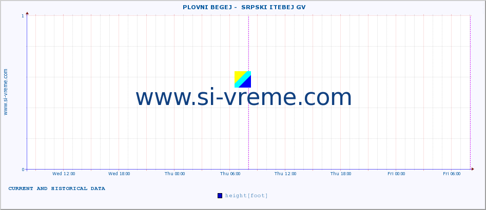  ::  PLOVNI BEGEJ -  SRPSKI ITEBEJ GV :: height |  |  :: last two days / 5 minutes.