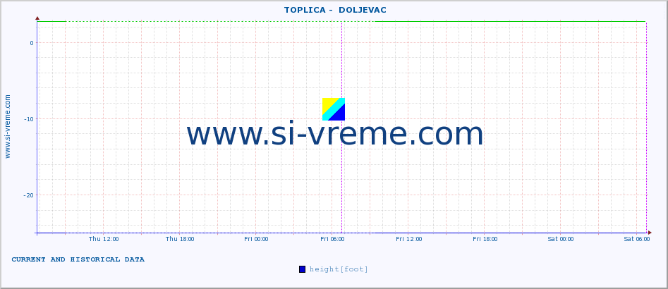  ::  TOPLICA -  DOLJEVAC :: height |  |  :: last two days / 5 minutes.