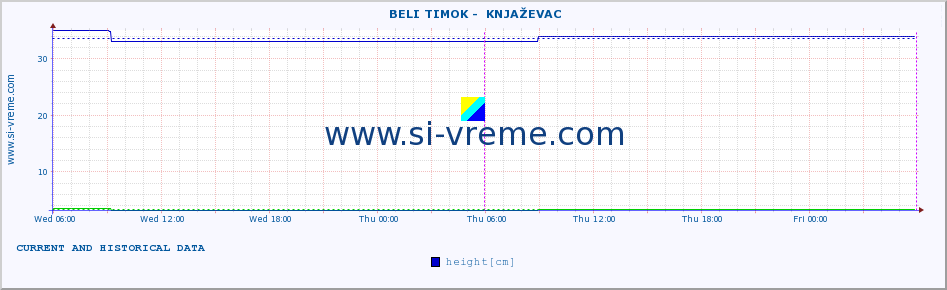  ::  BELI TIMOK -  KNJAŽEVAC :: height |  |  :: last two days / 5 minutes.