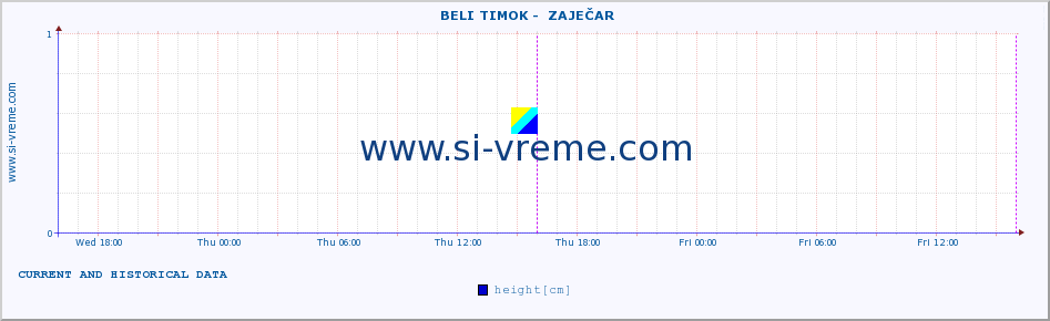  ::  BELI TIMOK -  ZAJEČAR :: height |  |  :: last two days / 5 minutes.