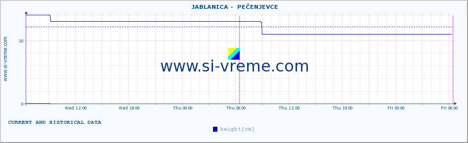  ::  JABLANICA -  PEČENJEVCE :: height |  |  :: last two days / 5 minutes.