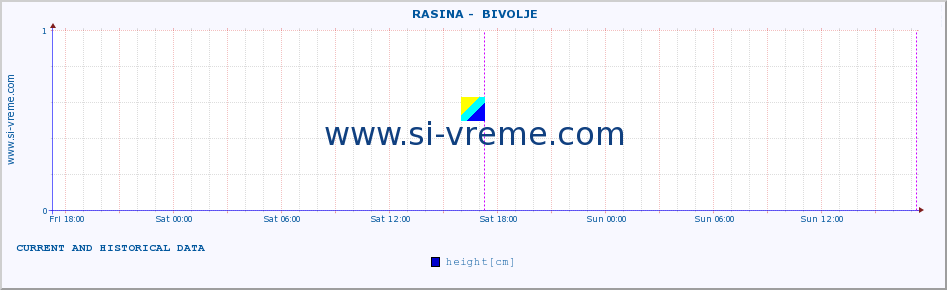  ::  RASINA -  BIVOLJE :: height |  |  :: last two days / 5 minutes.