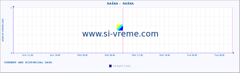  ::  RAŠKA -  RAŠKA :: height |  |  :: last two days / 5 minutes.