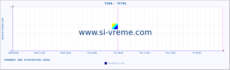  ::  TISA -  TITEL :: height |  |  :: last two days / 5 minutes.