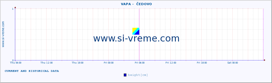  ::  VAPA -  ČEDOVO :: height |  |  :: last two days / 5 minutes.