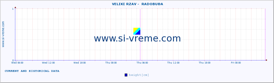  ::  VELIKI RZAV -  RADOBUĐA :: height |  |  :: last two days / 5 minutes.