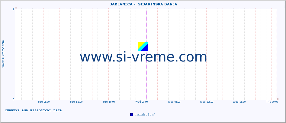  ::  JABLANICA -  SIJARINSKA BANJA :: height |  |  :: last two days / 5 minutes.